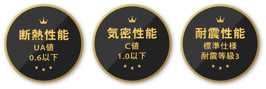 断熱性能UA値0.6以下 気密性能C値1.0以下 耐震性能標準仕様耐震等級3