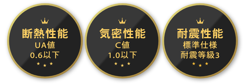 断熱性能UA値0.6以下 気密性能C値1.0以下 耐震性能標準仕様耐震等級3