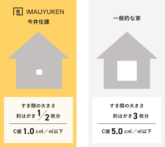 パッシブ設計の図