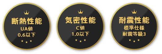 断熱性能 UA値0.6以下 機密性能 C値1.0以下 耐震性能 標準仕様 耐震等級3