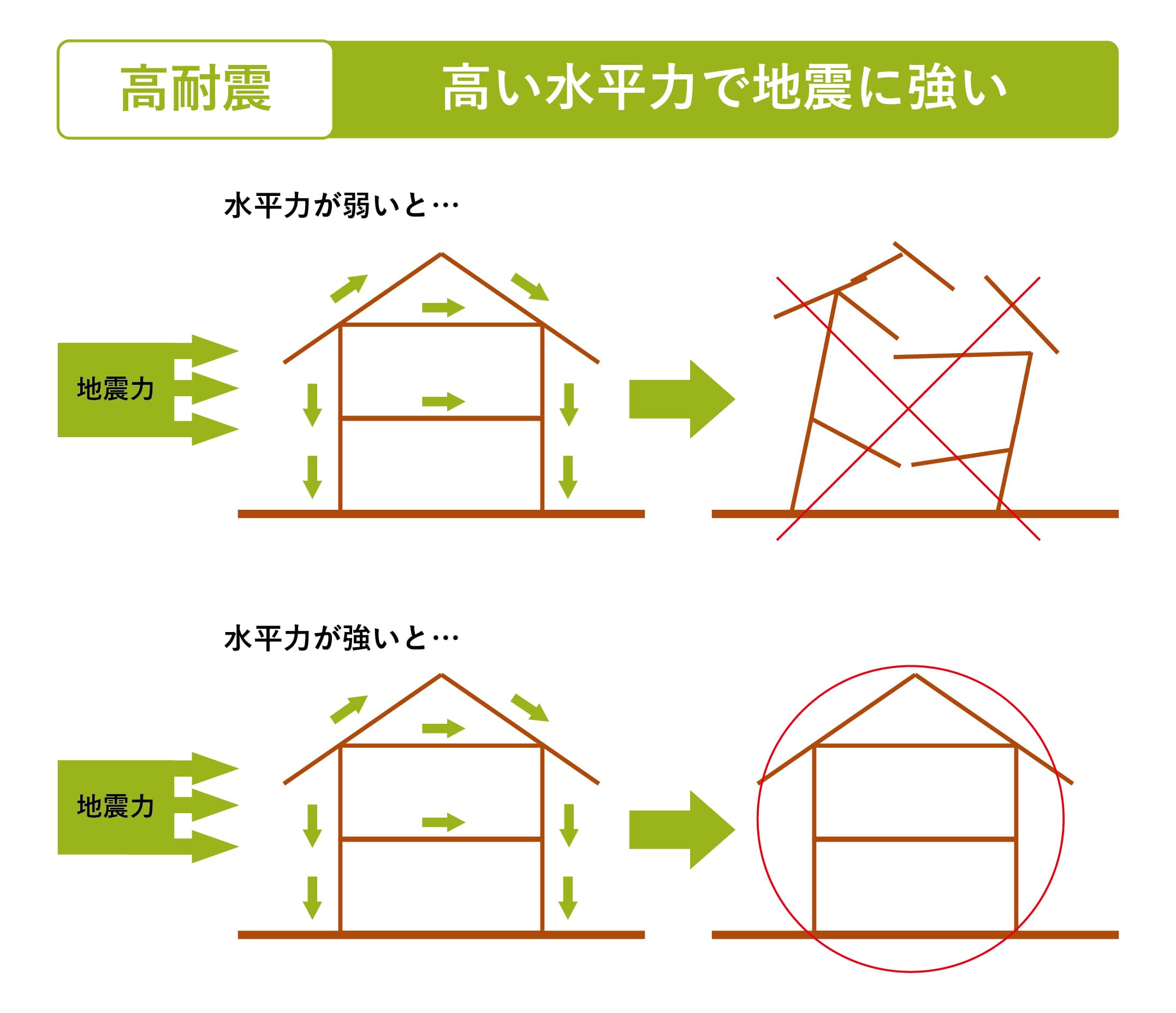 今井住建_耐震制度